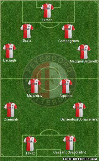 Feyenoord Formation 2013