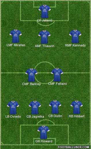 Everton Formation 2013