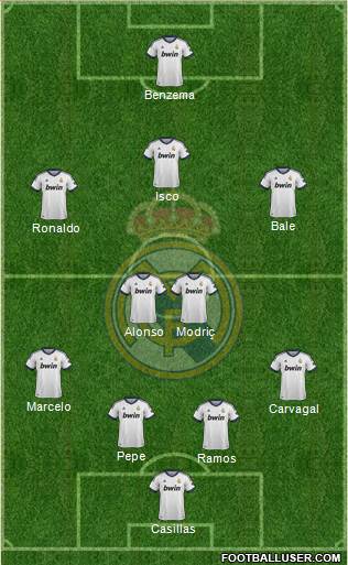 Real Madrid C.F. Formation 2013