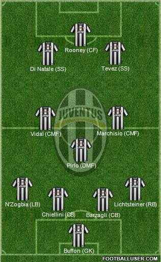 Juventus Formation 2013