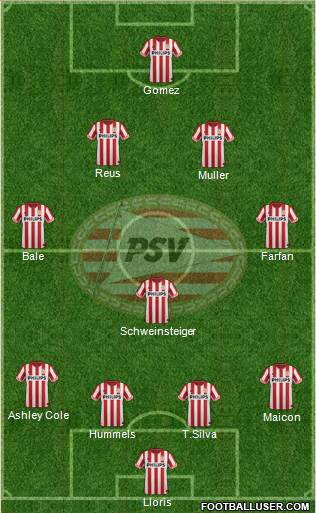 PSV Formation 2013