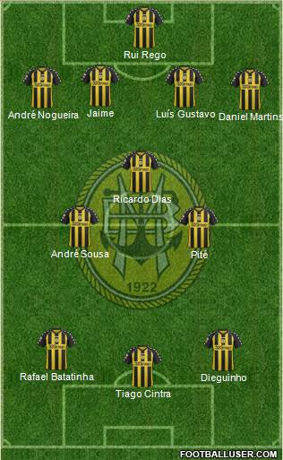 Sport Clube Beira-Mar Formation 2013