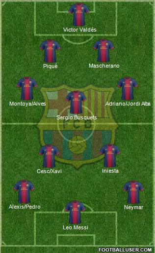 F.C. Barcelona Formation 2013