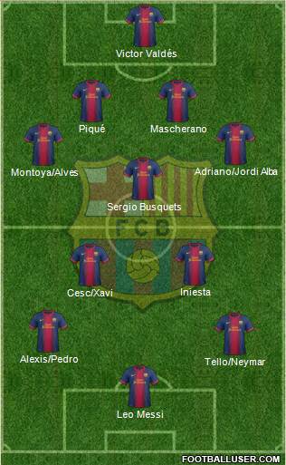 F.C. Barcelona Formation 2013