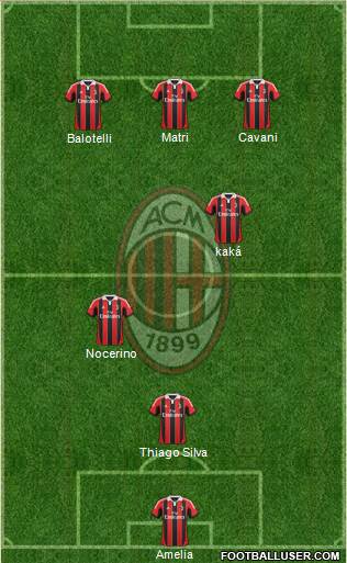 A.C. Milan Formation 2013