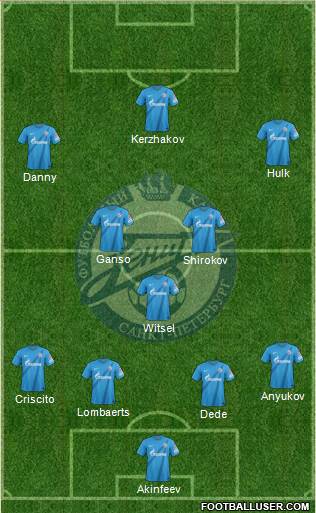 Zenit St. Petersburg Formation 2013