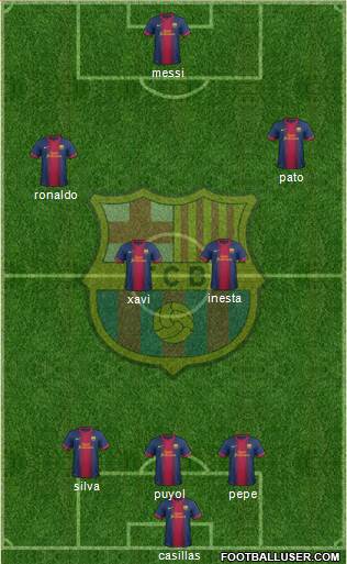 F.C. Barcelona Formation 2013