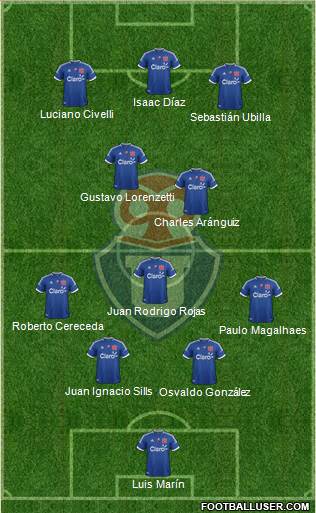 CF Universidad de Chile Formation 2013