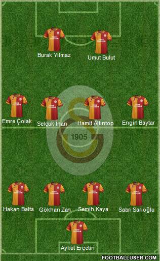 Galatasaray SK Formation 2013