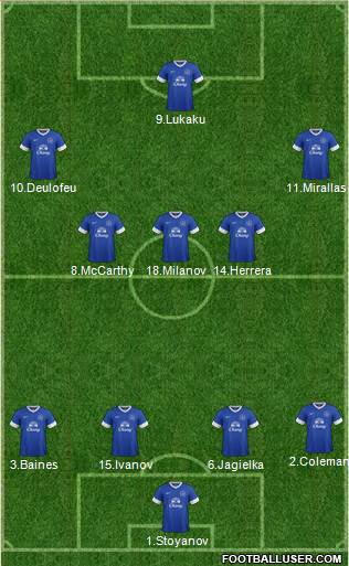 Everton Formation 2013