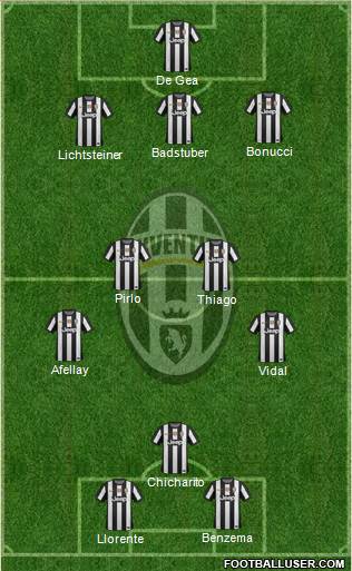 Juventus Formation 2013