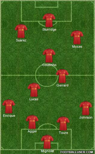 Liverpool Formation 2013
