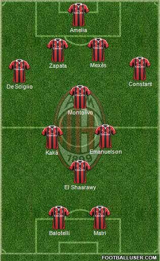 A.C. Milan Formation 2013