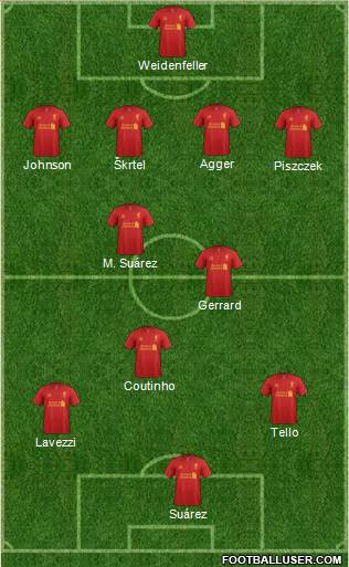 Liverpool Formation 2013