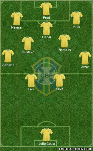 Brazil Formation 2013