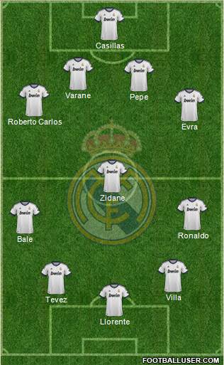 Real Madrid C.F. Formation 2013