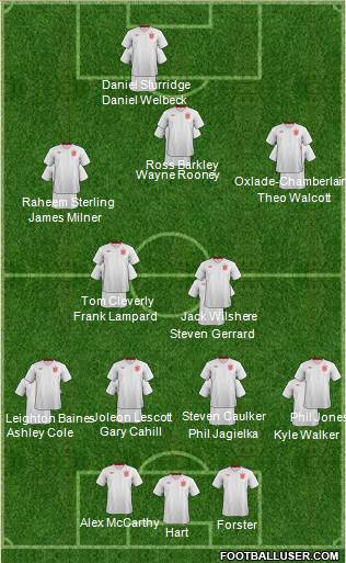 England Formation 2013