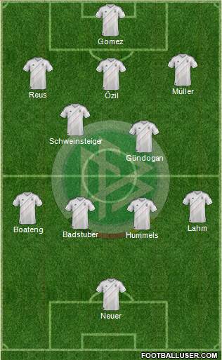 Germany Formation 2013