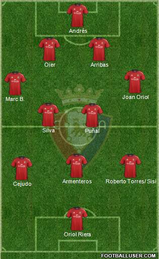 C. At. Osasuna Formation 2013
