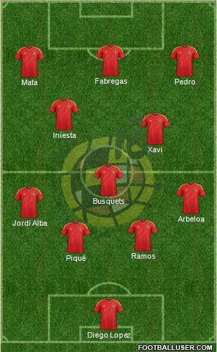 Spain Formation 2013