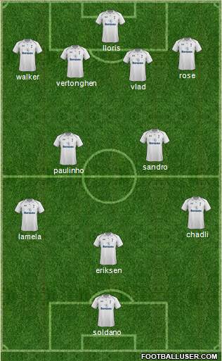Tottenham Hotspur Formation 2013
