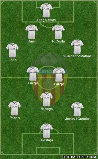 Valencia C.F., S.A.D. Formation 2013