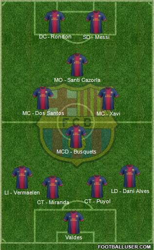 F.C. Barcelona Formation 2013