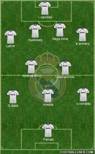 Real Madrid C.F. Formation 2013
