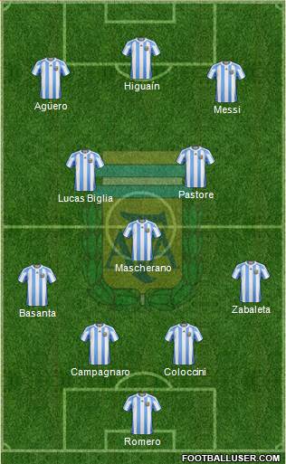 Argentina Formation 2013