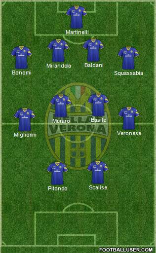 Hellas Verona Formation 2013