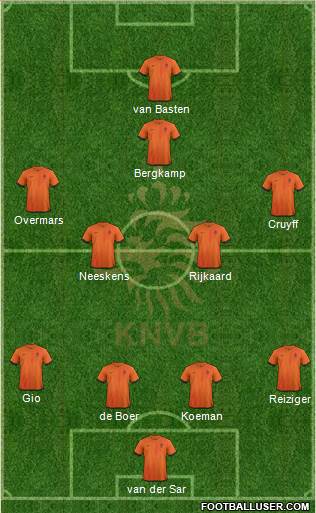 Holland Formation 2013