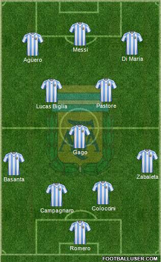 Argentina Formation 2013