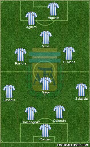 Argentina Formation 2013