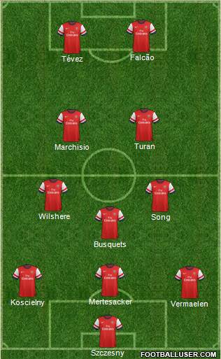 Arsenal Formation 2013