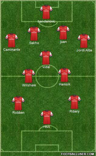 Arsenal Formation 2013
