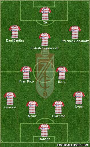 Granada C.F. Formation 2013