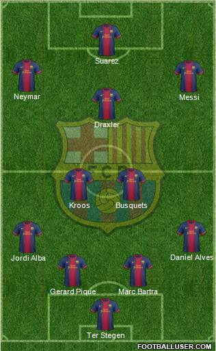 F.C. Barcelona Formation 2013
