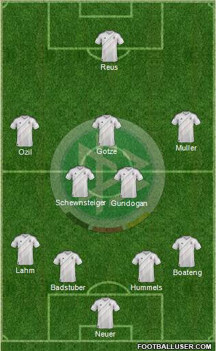 Germany Formation 2013