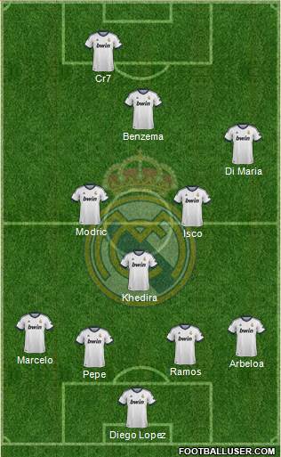 Real Madrid C.F. Formation 2013
