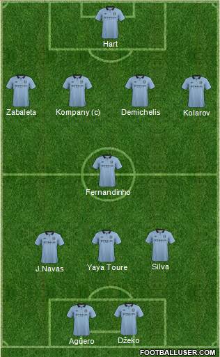 Manchester City Formation 2013