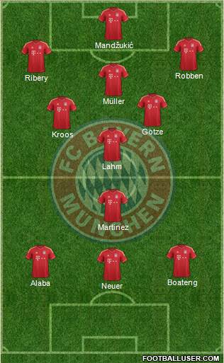 FC Bayern München Formation 2013