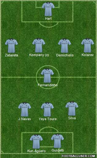 Manchester City Formation 2013
