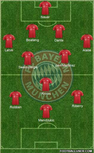 FC Bayern München Formation 2013