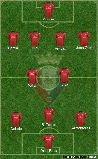 C. At. Osasuna Formation 2013