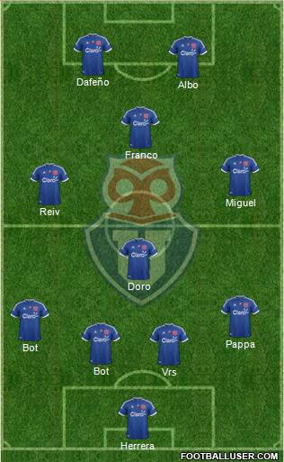 CF Universidad de Chile Formation 2013