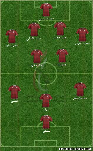 Al-Wahda (UAE) Formation 2013