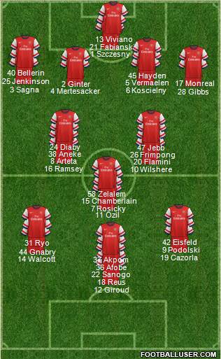 Arsenal Formation 2013