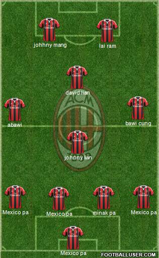 A.C. Milan Formation 2013