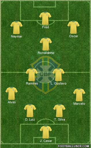 Brazil Formation 2013