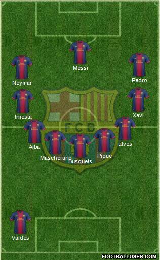 F.C. Barcelona Formation 2013